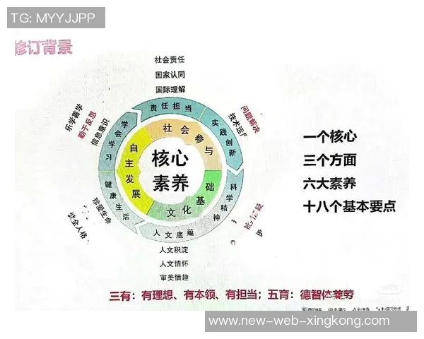 小学体育新课程标准的实施与创新探索促进学生全面发展的路径研究
